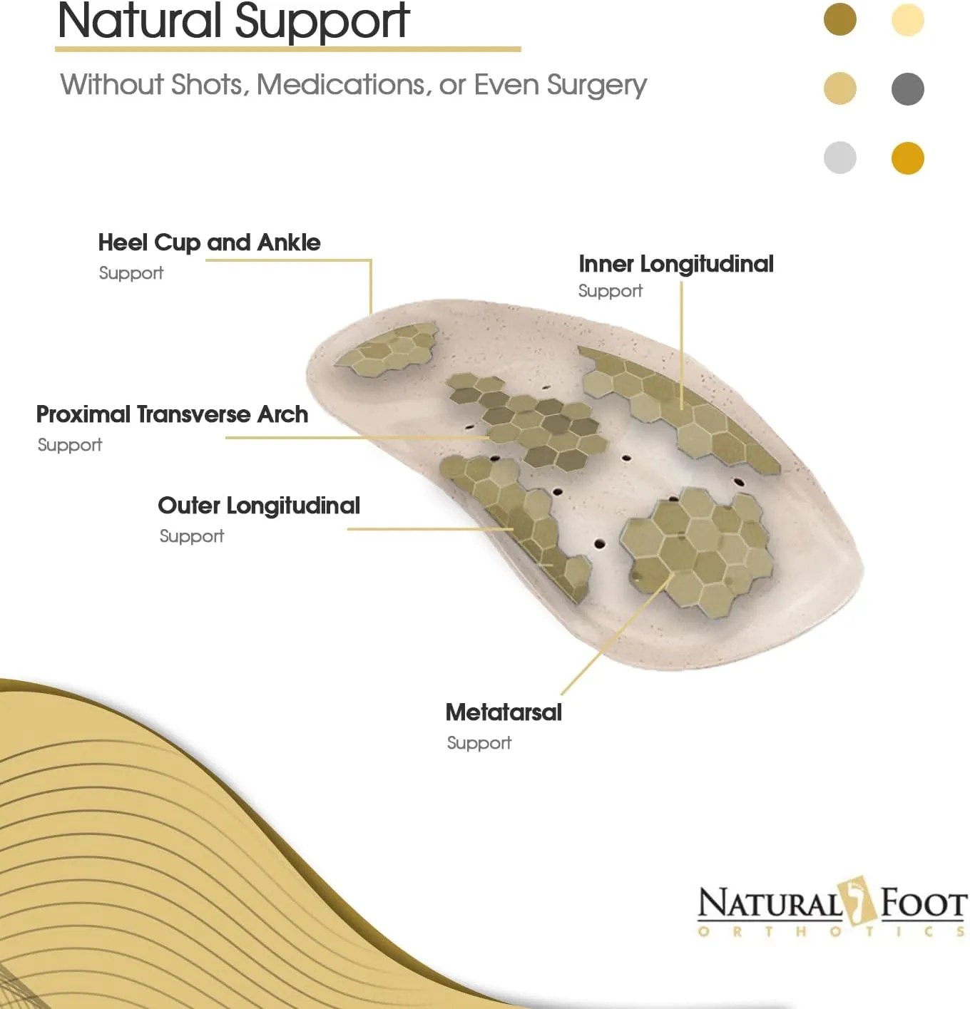 Natural Foot Orthotics Fashion Arch Support Shoe Insoles, USA Made, Plantar Fasciitis Relief, Fits Women's Sizes 6-11.5