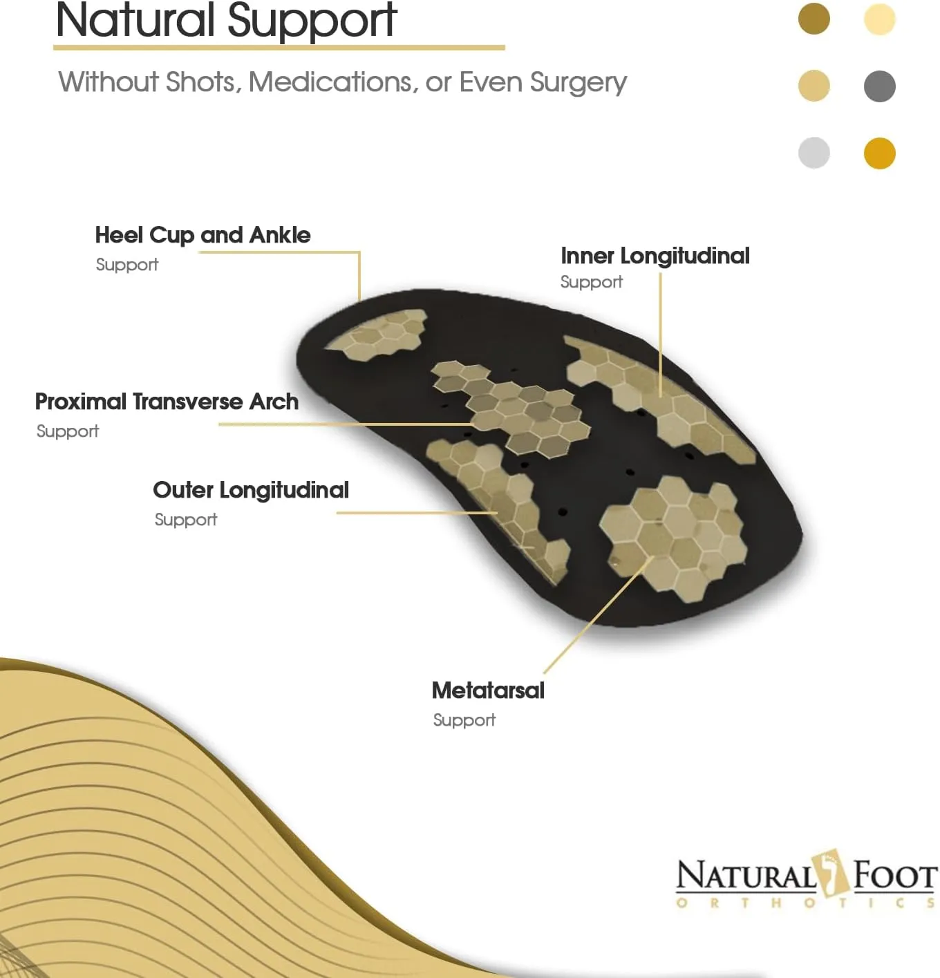 Natural Foot Orthotics. Podiatrist Designed for Low to Flat Feet. Recommended for Plantar Fasciitis, Heel Spurs, Bunions, Neuromas, & Hammertoes. USA Made. Slim Stabilizer Arch Support Shoe Insoles