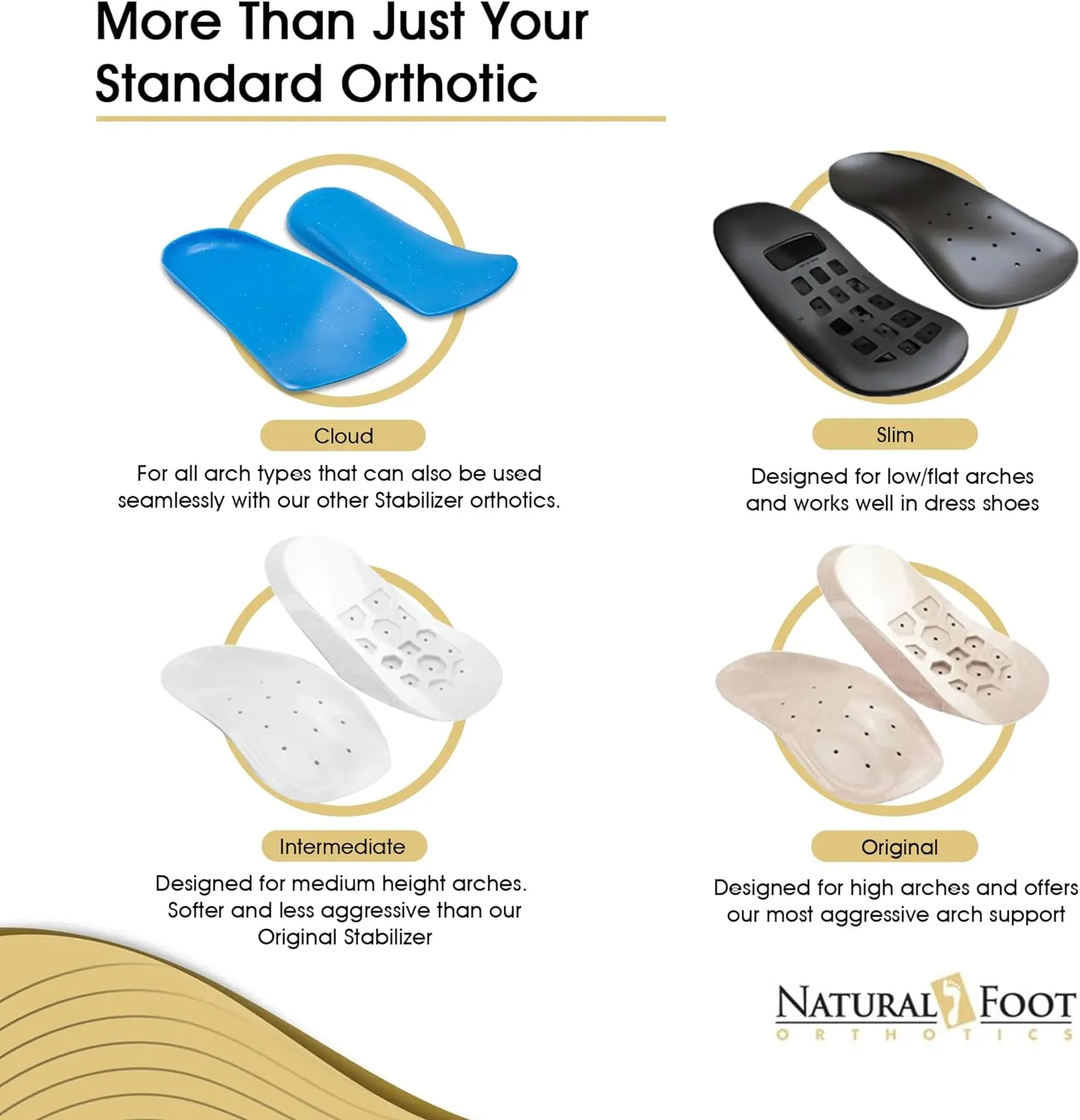 Natural Foot Orthotics. Podiatrist Designed for Medium Height Arches. Recommended for Plantar Fasciitis, Heel Spurs, Bunions, Neuromas, & Hammertoes. Intermediate Stabilizer Arch Supports Insoles