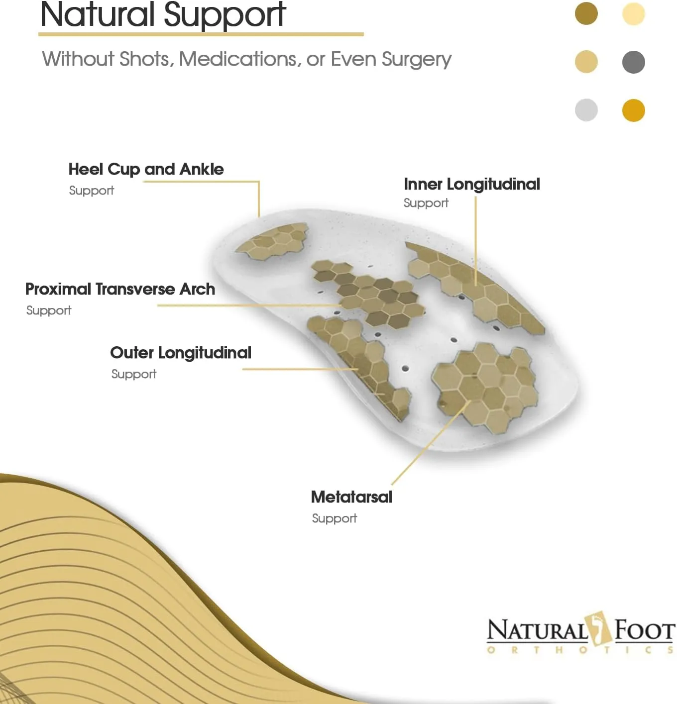 Natural Foot Orthotics. Podiatrist Designed for Medium Height Arches. Recommended for Plantar Fasciitis, Heel Spurs, Bunions, Neuromas, & Hammertoes. Intermediate Stabilizer Arch Supports Insoles