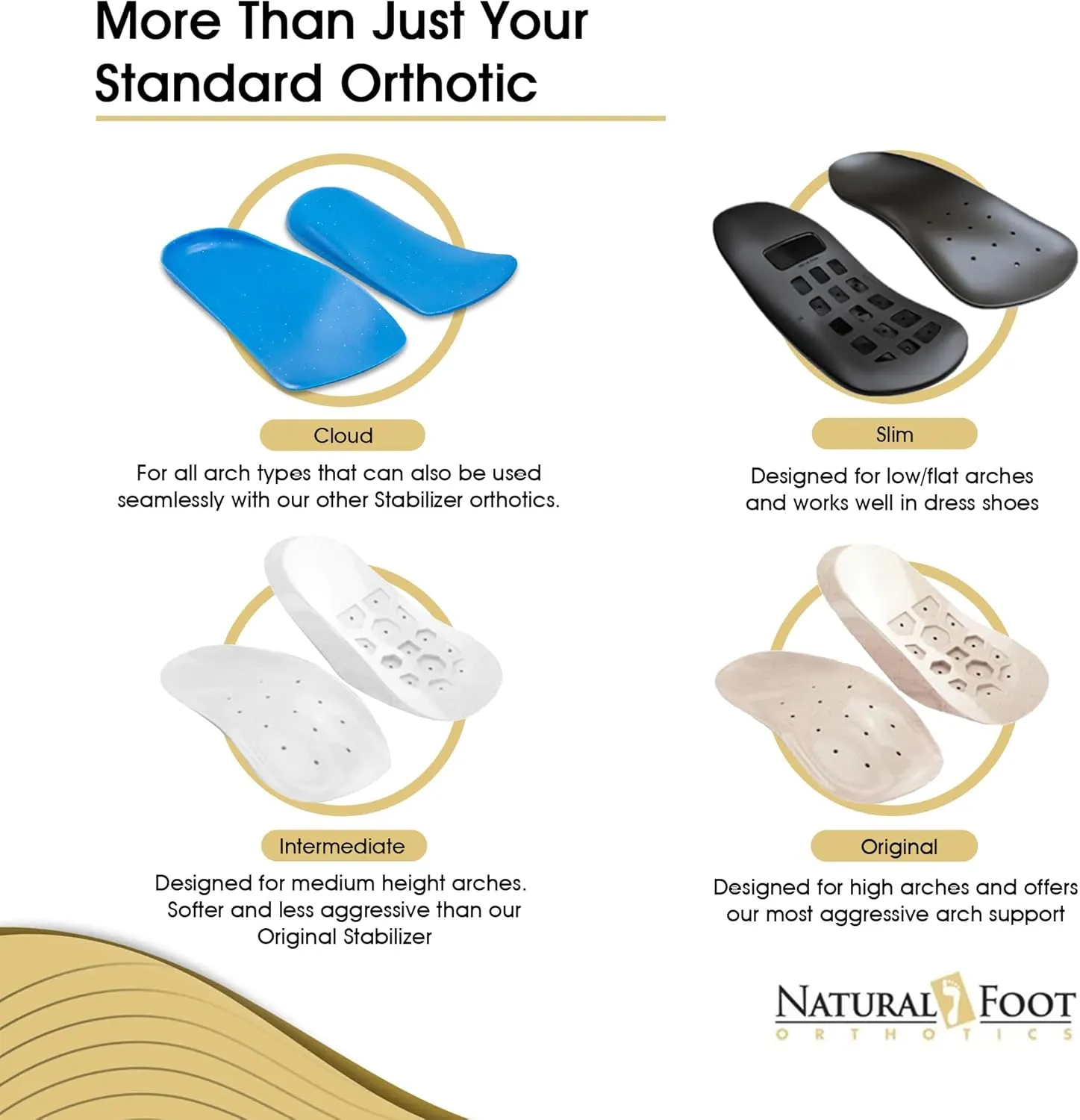 Natural Foot Orthotics. Podiatrist Designed for Medium Height Arches. Recommended for Plantar Fasciitis, Heel Spurs, Bunions, Neuromas, & Hammertoes. Intermediate Stabilizer Arch Supports Insoles
