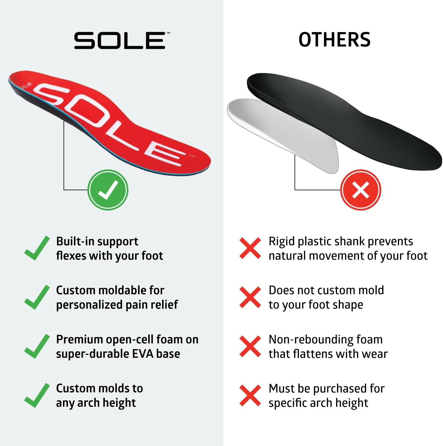 SOLE Active Medium Wide Plantar Fasciitis Insoles, Men & Women - Arch Support Inserts for Foot Health and Heel Pain Relief, Orthotic Shoe Inserts Men & Women