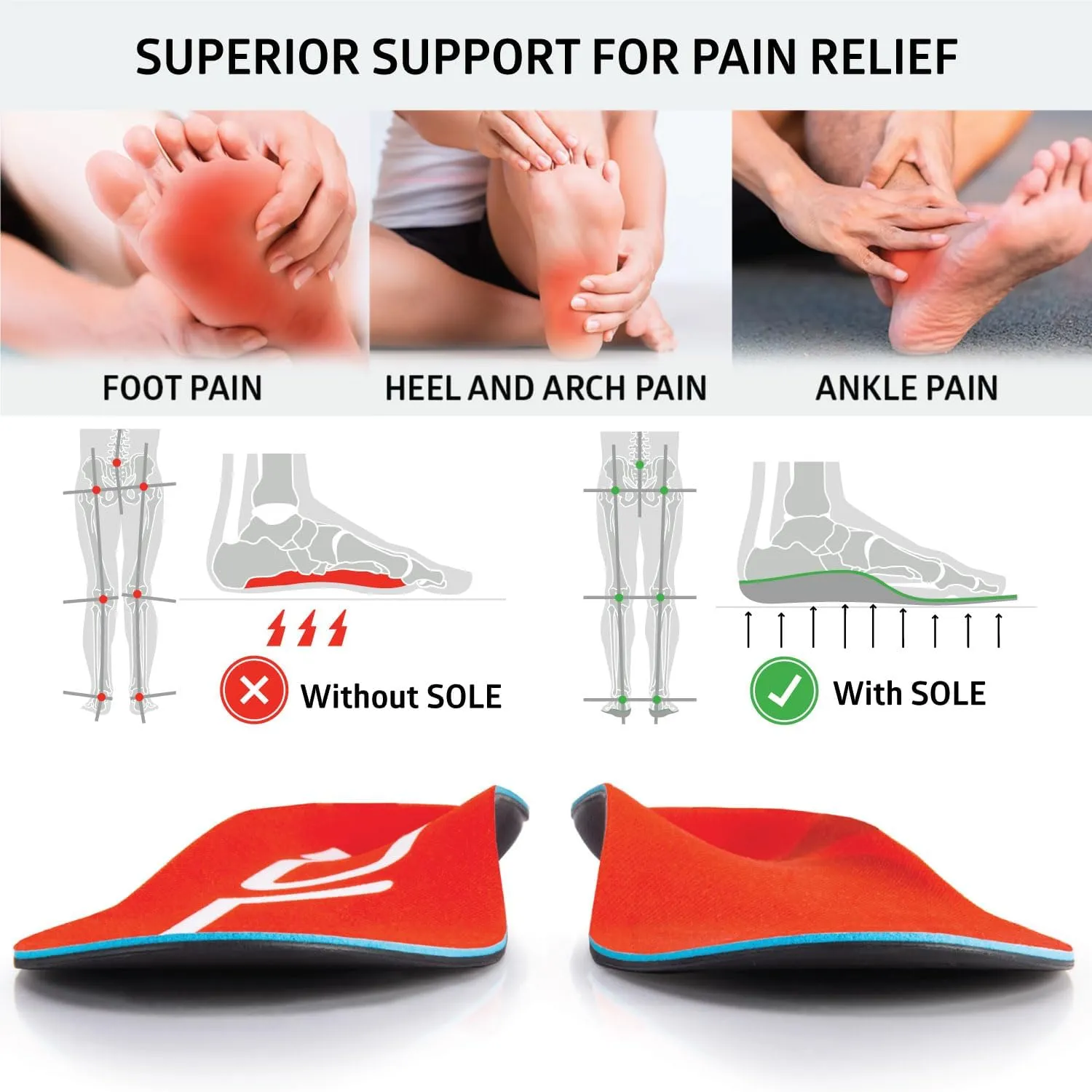 SOLE Active Medium Wide Plantar Fasciitis Insoles, Men & Women - Arch Support Inserts for Foot Health and Heel Pain Relief, Orthotic Shoe Inserts Men & Women